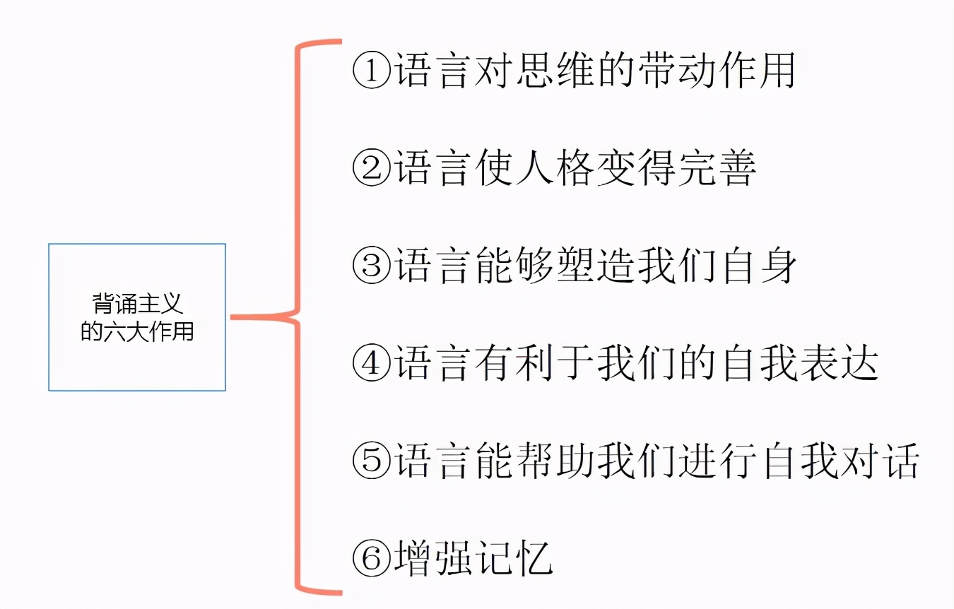 运用这个方法锻炼口才，就能有效提升自己的表达能力和学识