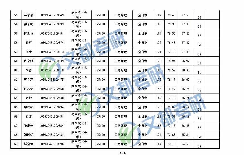 2020考研丨广西大学MBA一志愿全日制/非全日制复试成绩