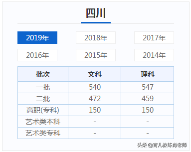 都是高手！数学超难愣比去年高7分，浙江高考分数线595暂居TOP1