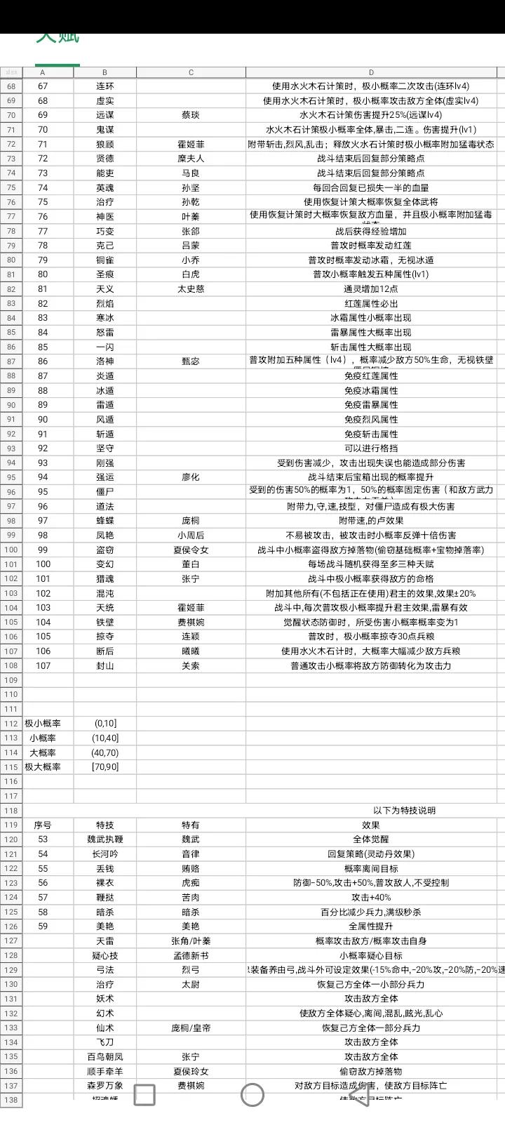 吞食天地全面战争鹿鼎记攻略装备天赋介绍