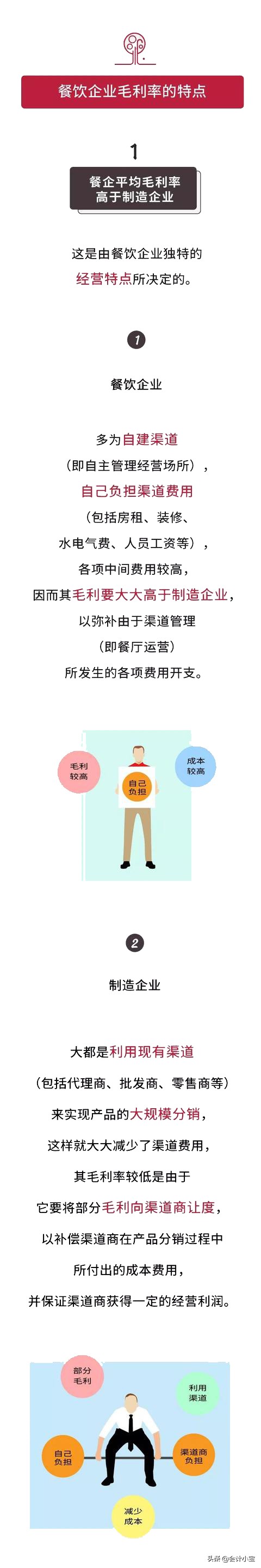 餐饮行业账务不会处理？全套图文实操+会计分录，干货分享