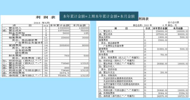 就因为这套财务报表编制方法，新手会计超过十年老会计的地位！赞