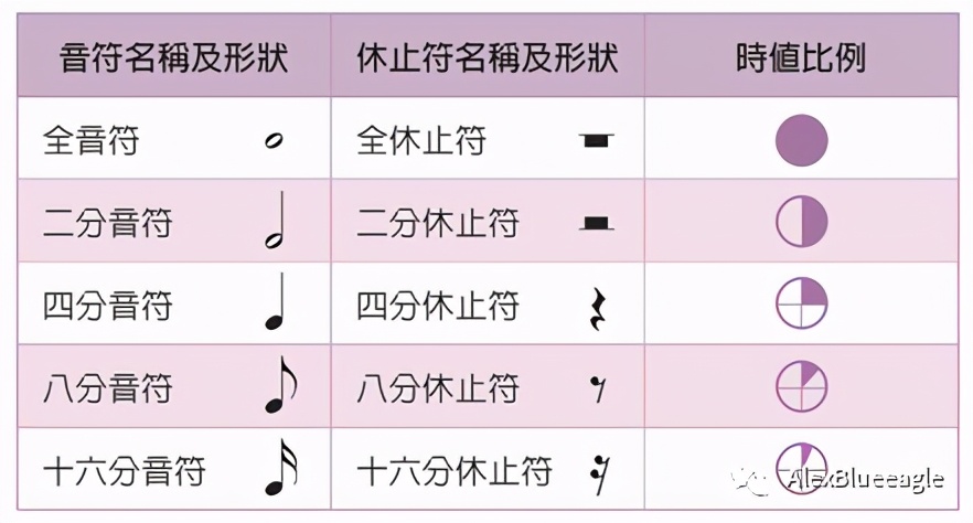 中央音乐学院音基考试中央音乐学院初级音基考试全攻略