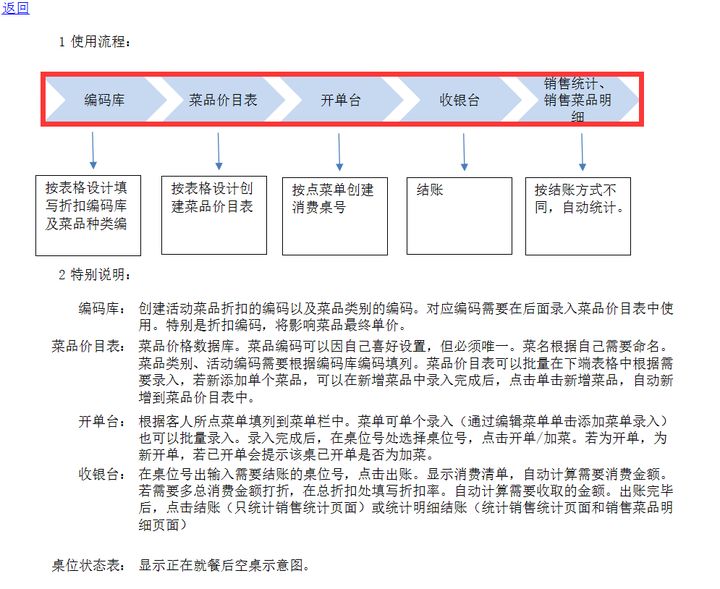 小型餐饮行业专用：餐饮店Excel收银系统，一键出账、自动统计