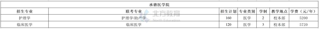 河北专接本各招生院校学费一览表，公办民办差距真的大