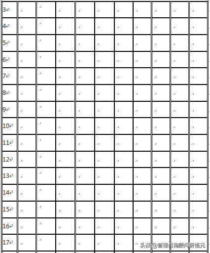 餐饮企业薪酬制度范本