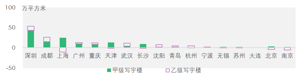 从30米到677米！成都高楼变迁见证70年来大城崛起之路