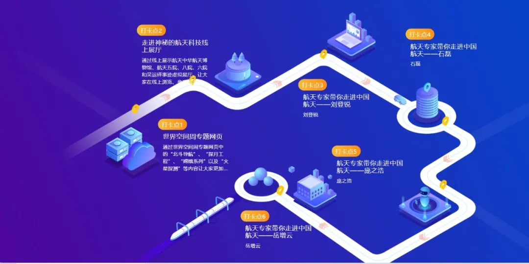 晋城科协搭桥牵线，成就二中学子科技梦想——山西省晋城市第二中学优秀学生参加青少年高校科学营