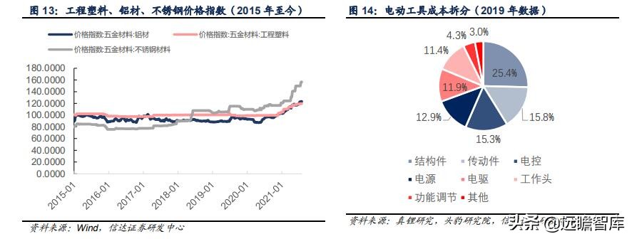 五金工具：我国是全球最大的生产地，外销为主，高端市场仍需努力