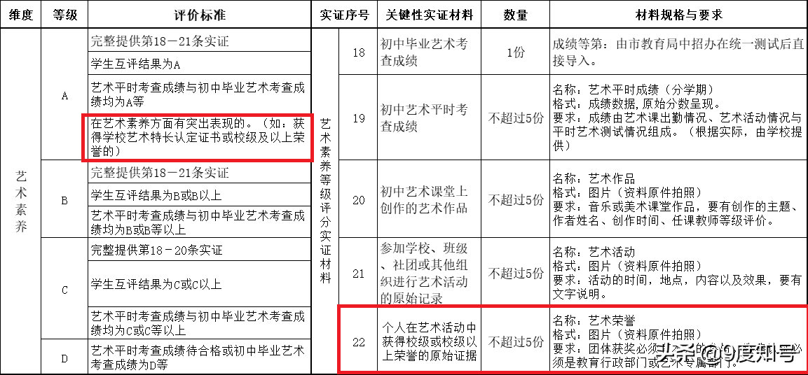 越来越多家长选择美术培训，提高综合素质，也为升高中准备