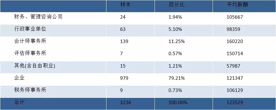 会计证书新报价表出炉!初级8.4万,中级14.2万,谁说吃不起榨菜
