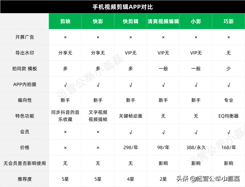 新手如何做影视剪辑 抖音剪辑软件