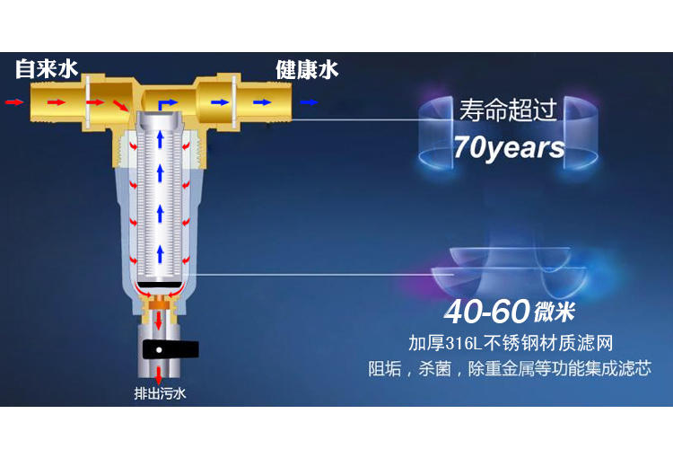 水污染日渐严重，如何给家庭用水把关，正确挑对前置过滤器？