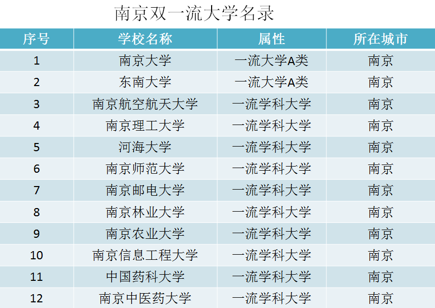 中国城市高校数量排名，哪座城市的大学含金量最高？