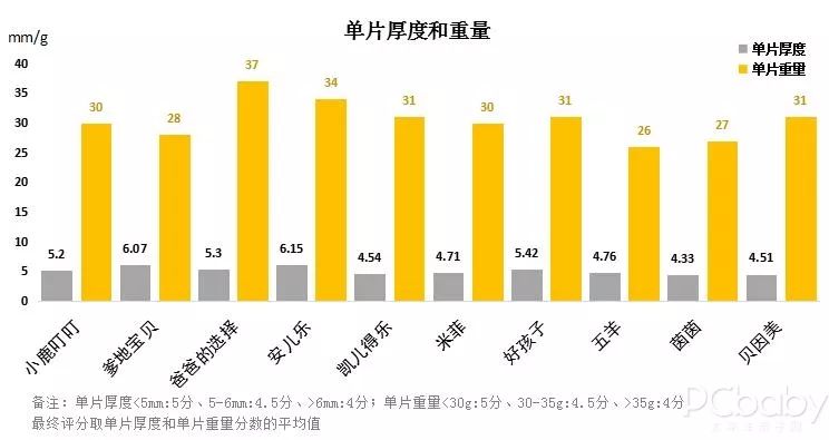 寻找国货之光，10款国产纸尿裤横评对比