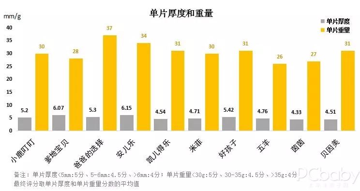 10款国产纸尿裤大横评，谁才是高品质国货之光？