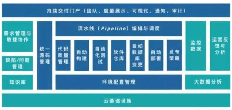 从敏捷开发到持续交付-DevOps成熟度模型解析