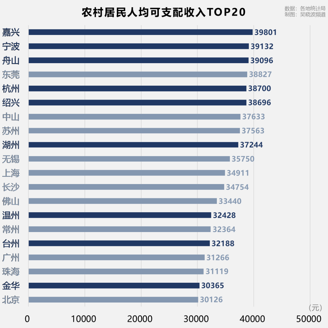 藏富于民的浙江，就快藏不住了