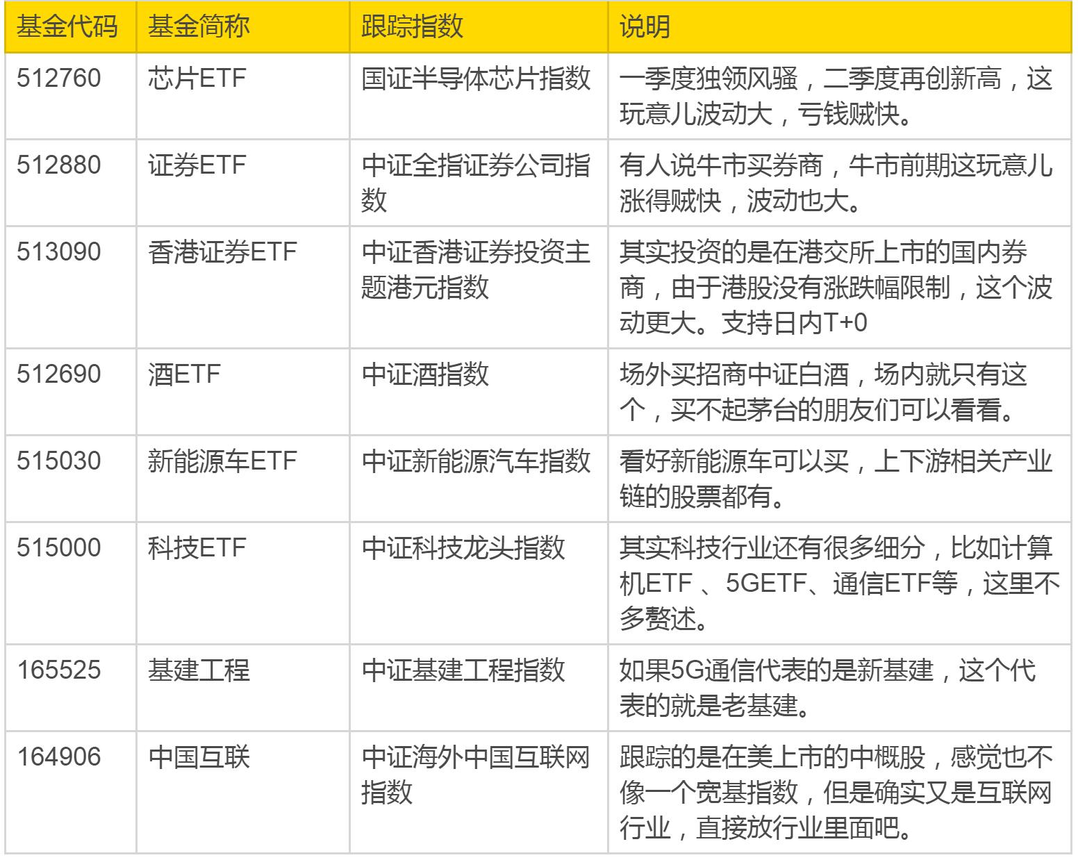 场内基金简明投资攻略：像交易股票一样交易基金（附基金列表）