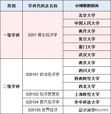 备受关注的经济学专业,哪些院校实力强劲?附:大学经济学专业排名