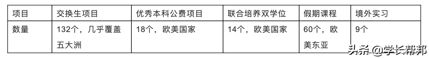 华东师范大学有哪些值得报考的亮点？附2019录取分数及就业数据