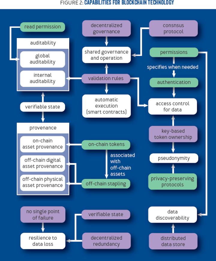 我们的梦想和恐慌：区块链技术到底有什么用