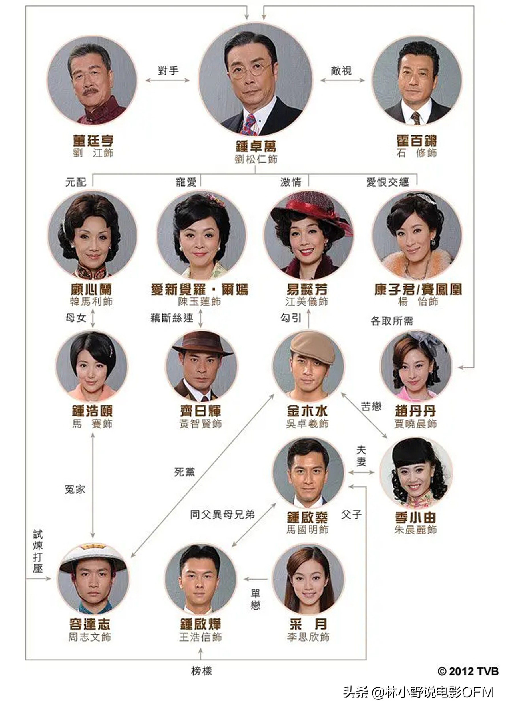 吉米嫂原来是大连人！杜琪峰电影里那些我们以为是港星的内地女孩