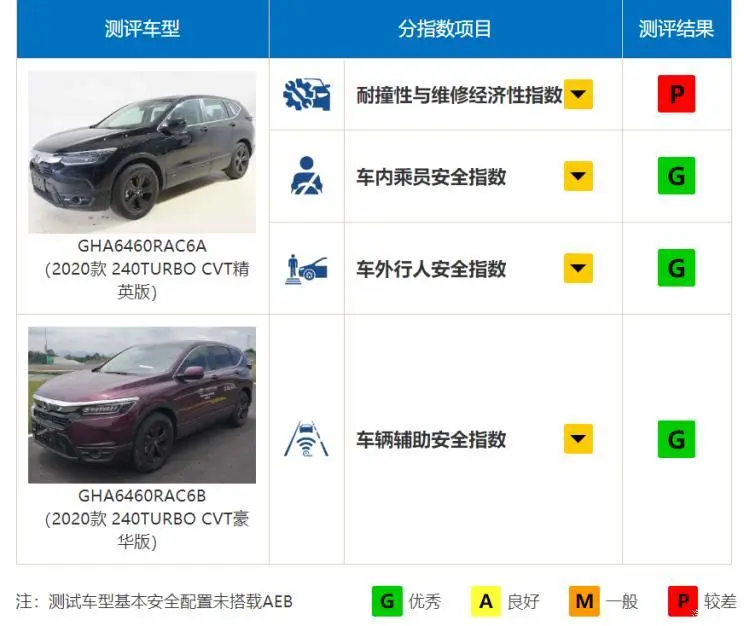 撞弯A柱，还能撤回成绩？中保研为何要“保”这台车？
