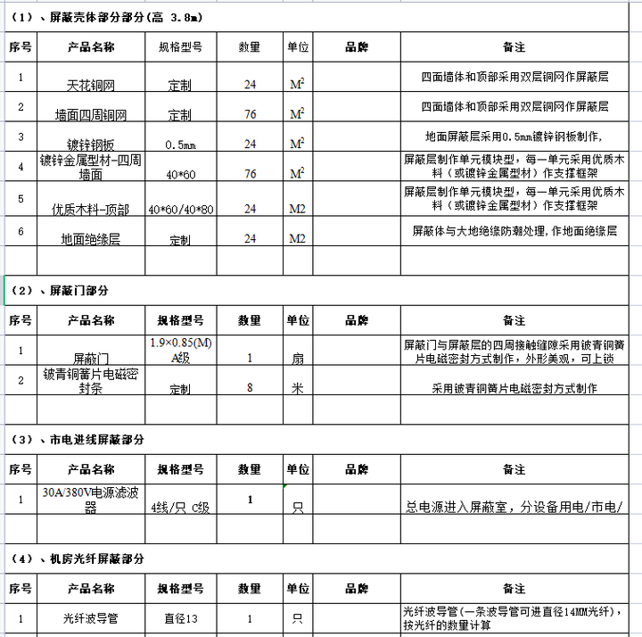 屏蔽机房报价清单模板合集，如何按照不同等级报价，看完就懂了