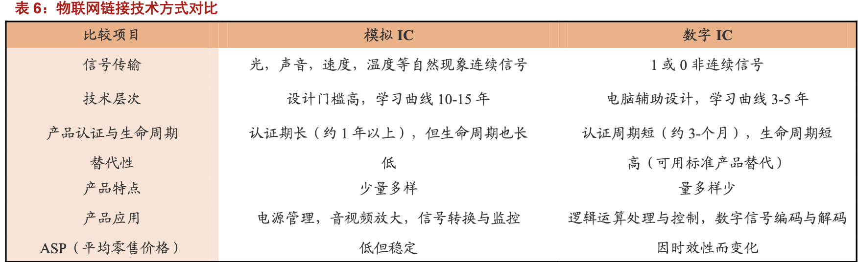 「公司深度」圣邦股份：国内模拟芯片龙头，中国德州仪器（TI）