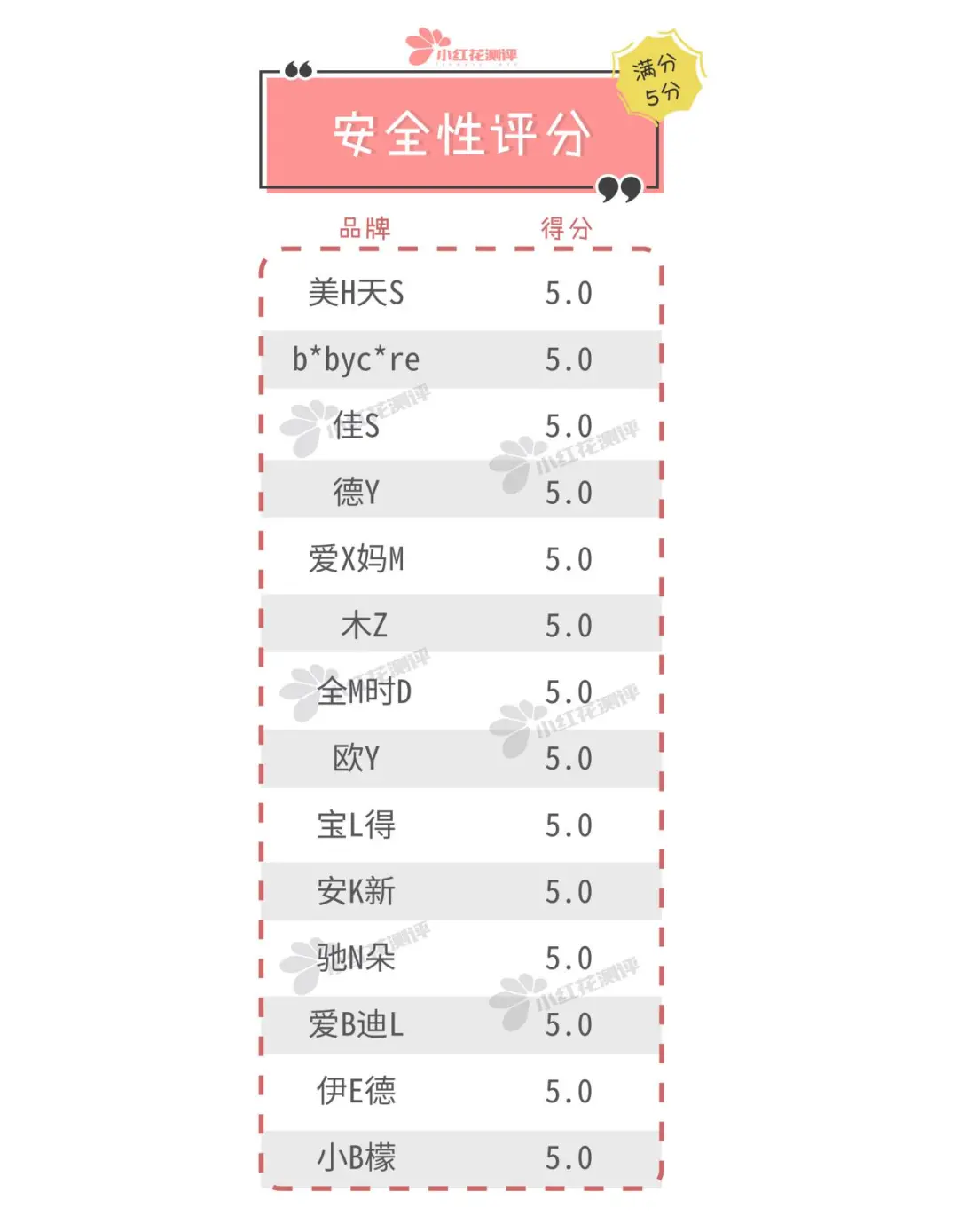 14款一次性隔尿垫测评:越厚的不一定吸水越好