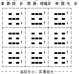 「周易小成图专题」小成图快速入门