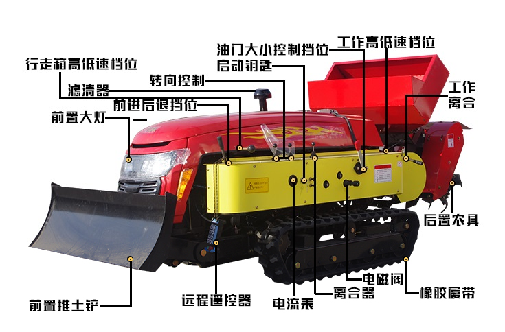最新2020年農(nóng)業(yè)補貼，你能申請哪些呢？
