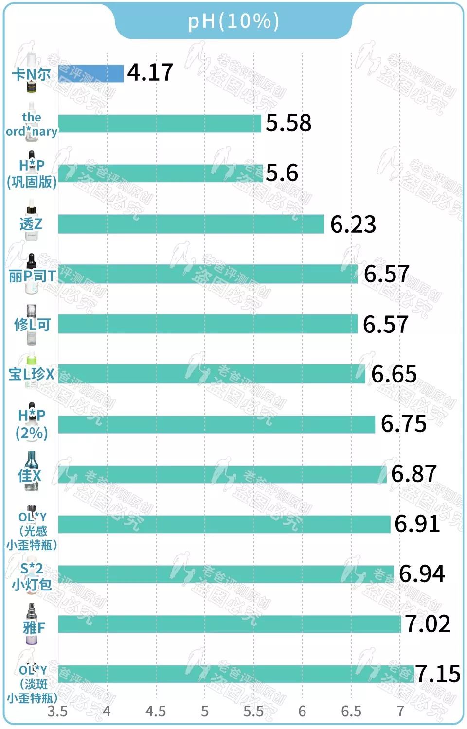 这些美白精华你一定用过，从几十块到上千块，我们评测了13款发现