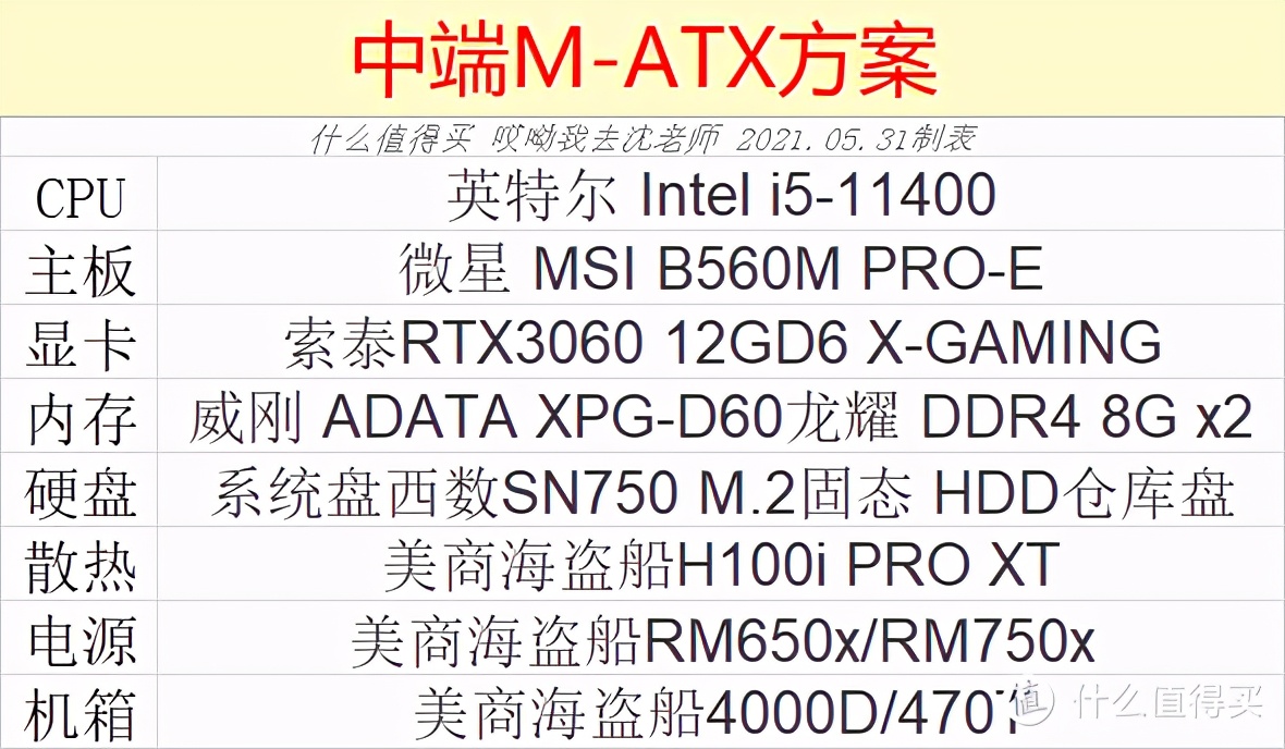 什么硬件值得选：618美商海盗船 什么机电散产品值得买