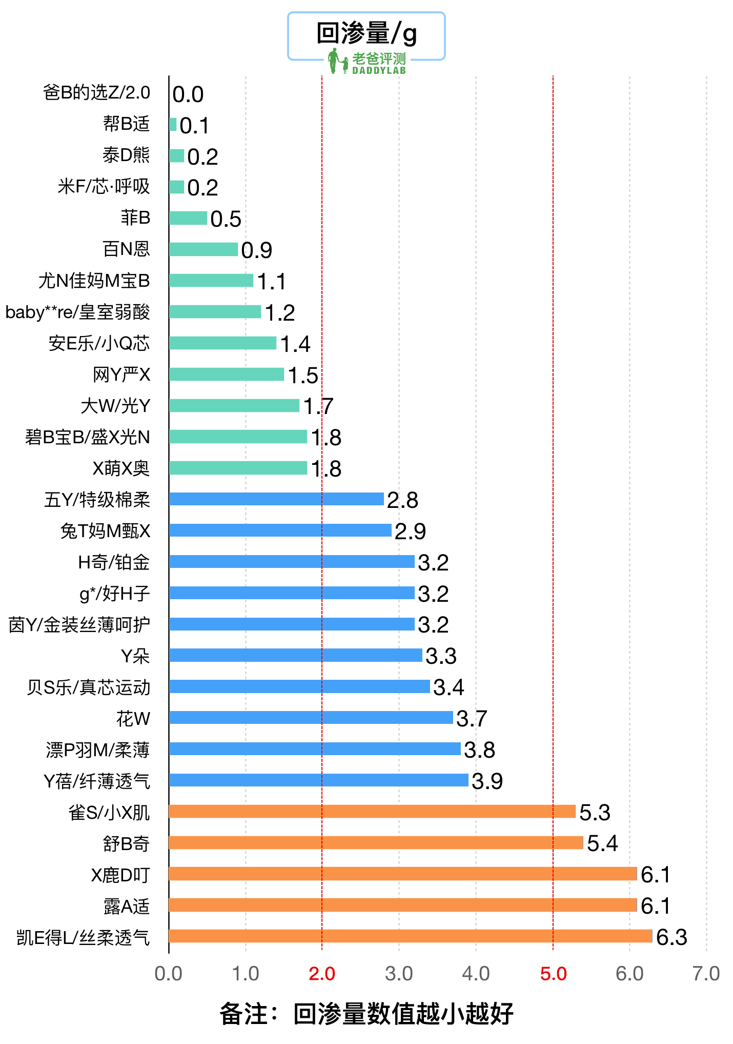 你家宝宝开始穿拉拉裤了吗？关于拉拉裤的选择你可以进来看看