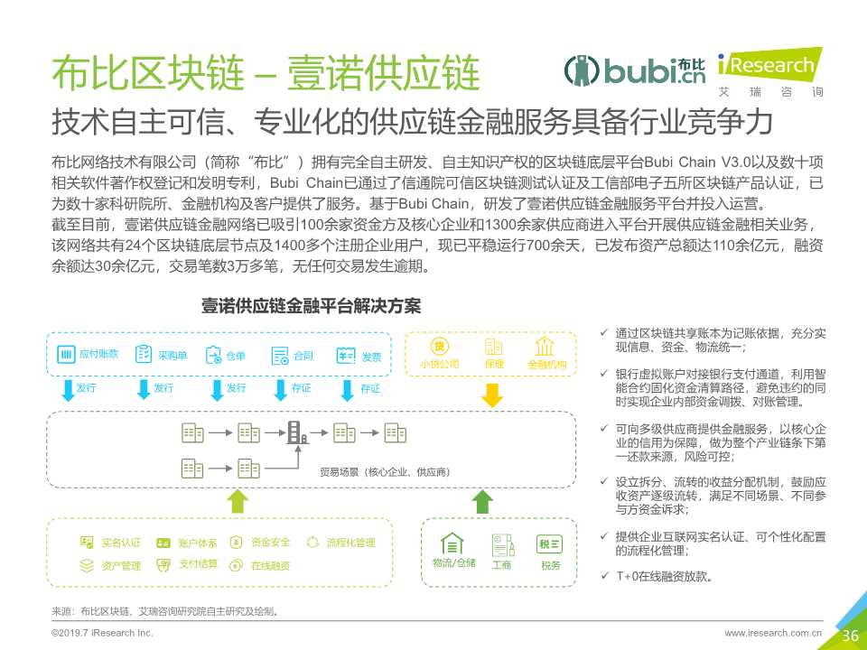 区块链 供应链金融行业研究报告