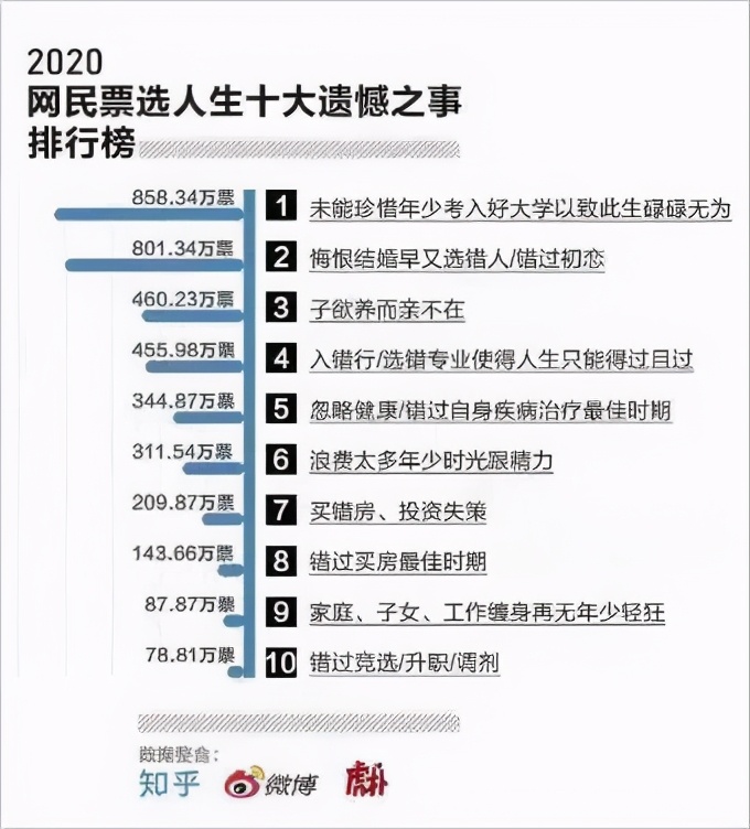 “学历没啥用、遍地是大学生！”在中国，本科学历到底是高是低？