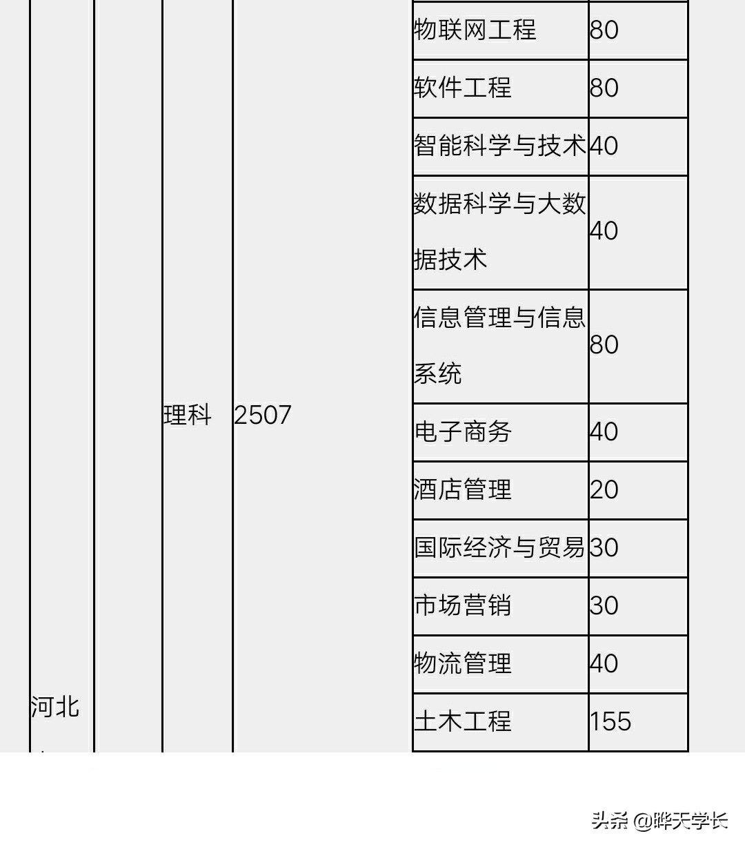 2020河北高考有意报考唐山学院的考生看过来