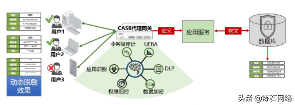 一文读懂十大数据存储加密技术