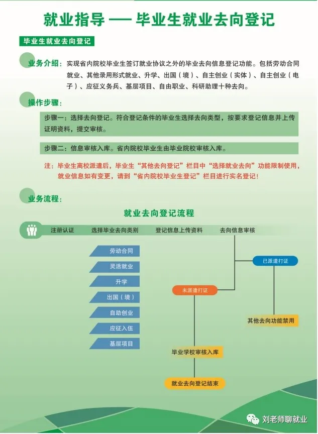 山东高校毕业生就业信息网开放2022届毕业网签