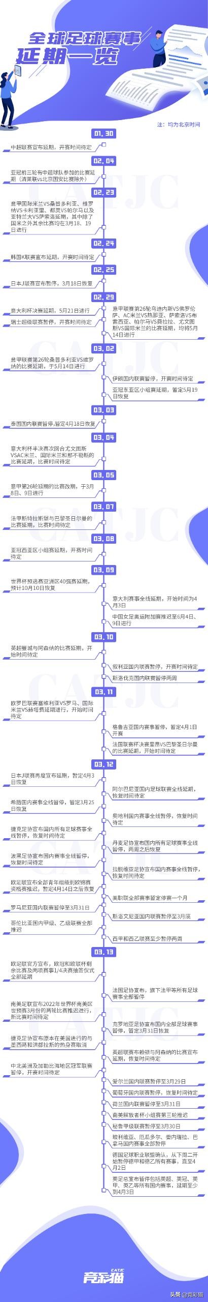 四大联赛德甲什么时候恢复(五大联赛仅剩德甲！全球足球赛事按下暂停键)