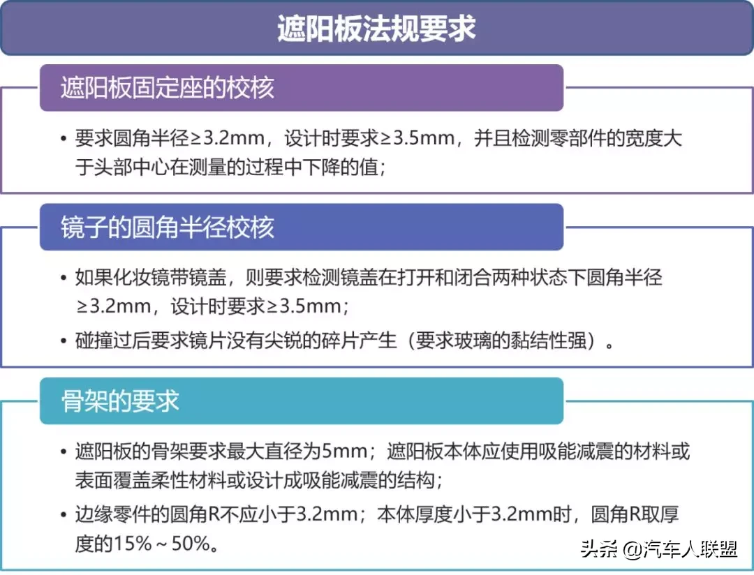 汽车研发：遮阳板设计规范解读（二）