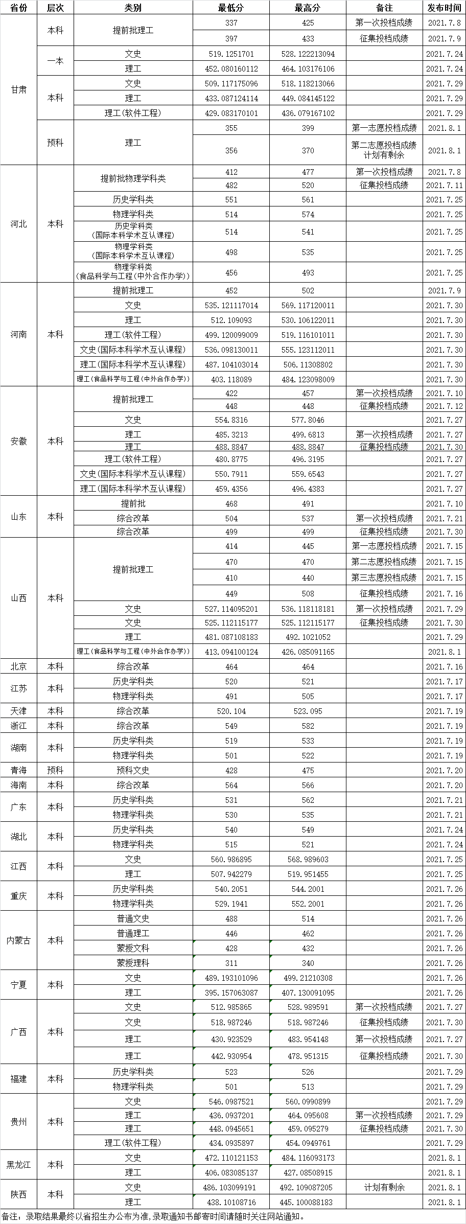 渤海大学是几本（让我带你了解渤海大学的相关）