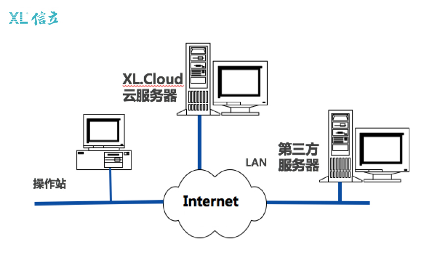 XIoT物聯網建筑施工場所用電監控系統解決方案