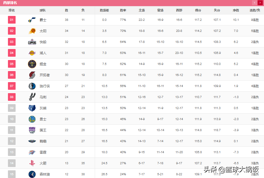 nba魔术为什么差点团灭(狂野！NBA现三场40 惨案，致敬勇士？篮网第一体验卡到期)