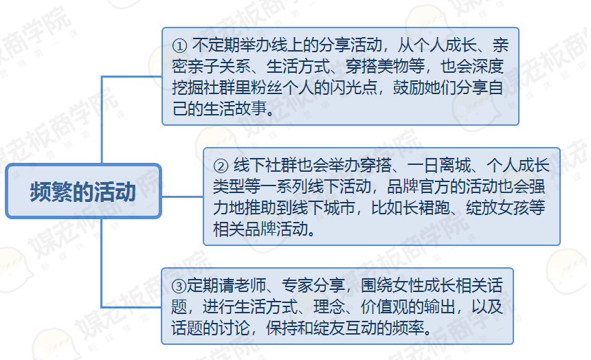 女装销售的技巧与口才，服装品牌社群运营方案？