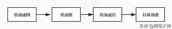 油路清洗有没有必要？搞不懂小心被坑