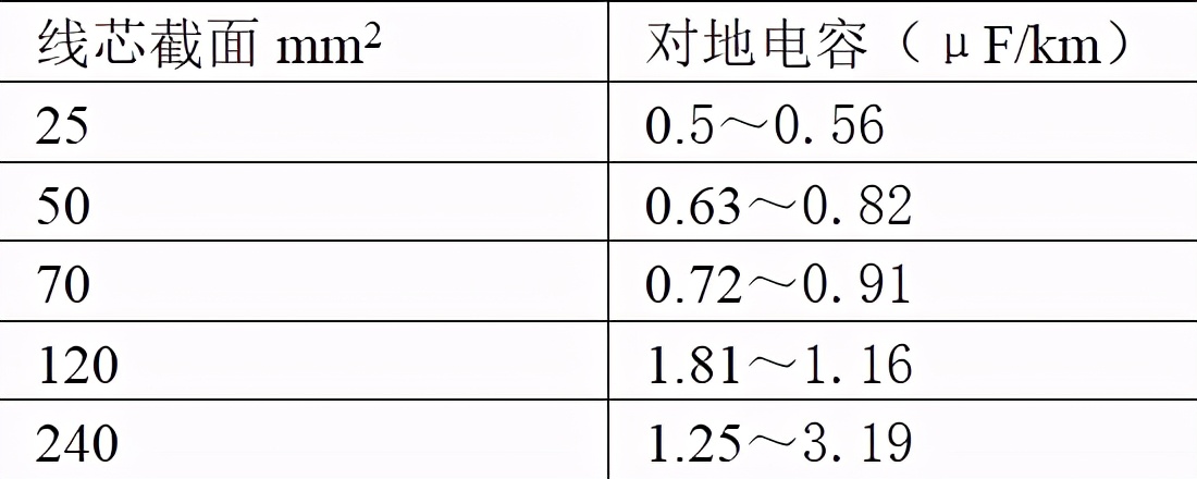 中性点不接地系统单相接地电容电流的工程计算方法