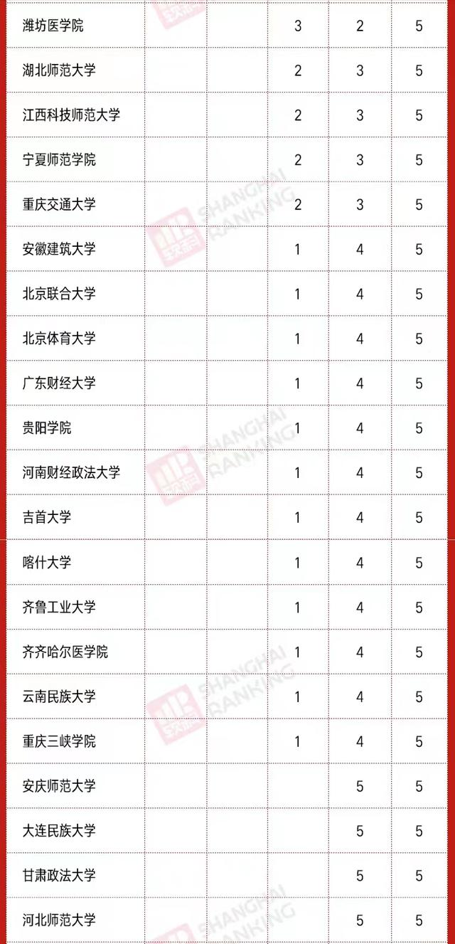 2020高校新增硕、博点数量排名：南昌大学第3，河南科技大学亮眼